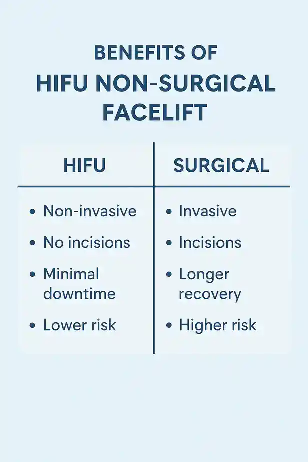 benefits of HIFU Bracknellcompared to surgery.