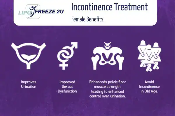 What Is Urinary Incontinence and Why Does It Happen Bracknell?