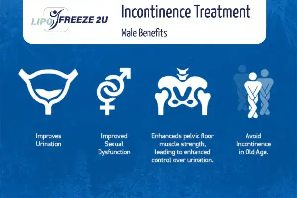 What to Expect During the Treatment Bracknell