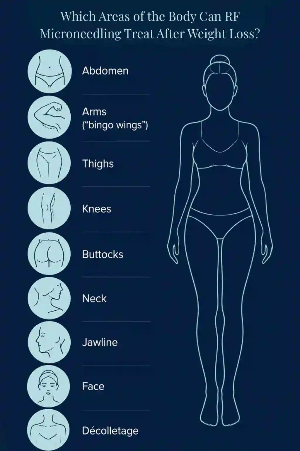 Which Areas of the Body Can RF Microneedling Treat After Weight Loss Bracknell?